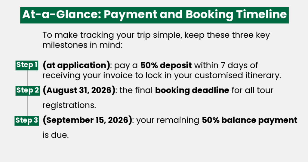 Booking timeline